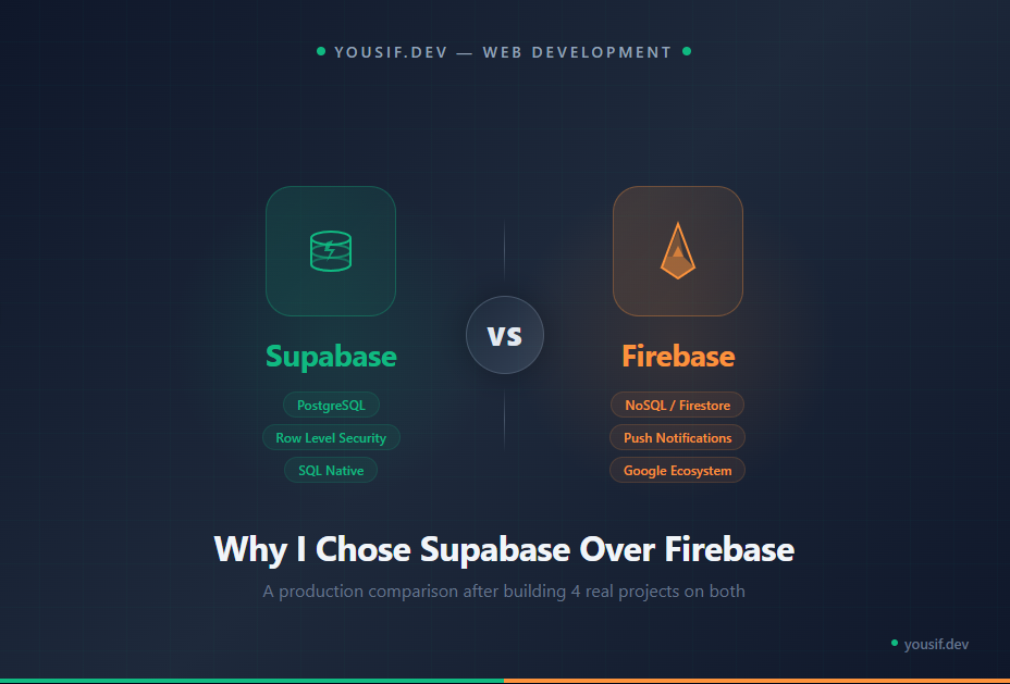 Why I Chose Supabase Over Firebase — And When You Should Too | Yousif ...